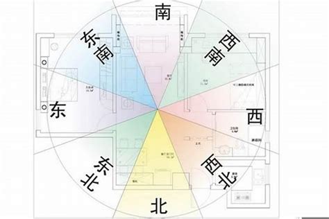 房屋方位怎麼看|【風水特輯】風水師說的「住宅坐向」怎麼看？如何判。